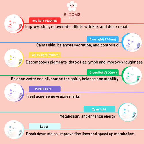 auraluxe-technology that brightens you skin,results that transform.