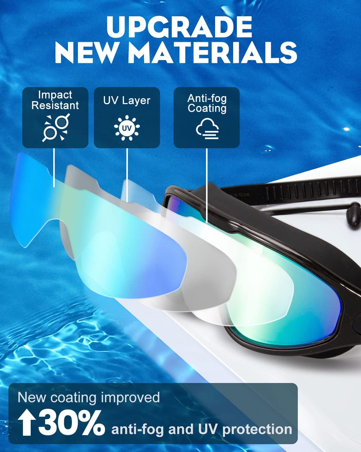 🔥Goggles Swimming Adult Swim-Goggles: Wide View with UV400 Protection Anti Fog No Leak for Men and Women