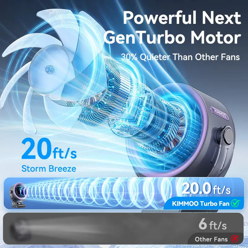 Rechargeable Portable Clip on Fan-100-Speed Touch Control, LED Display, 360° Rotate Quiet Turbo Desk Fan, Small Battery Operated USB Fan for Stroller Bed Travel Camping Golf Gym