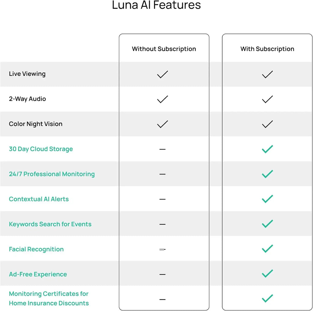Luna Light Bulb Security Cam -2K 2.4GHz/5GHz WiFi, Indoor Outdoor Surveillance Monitoring Camera for Home, 360° Pan/Tilt, Color Night Vision, Built-In LED & Spotlight, Easy Installation