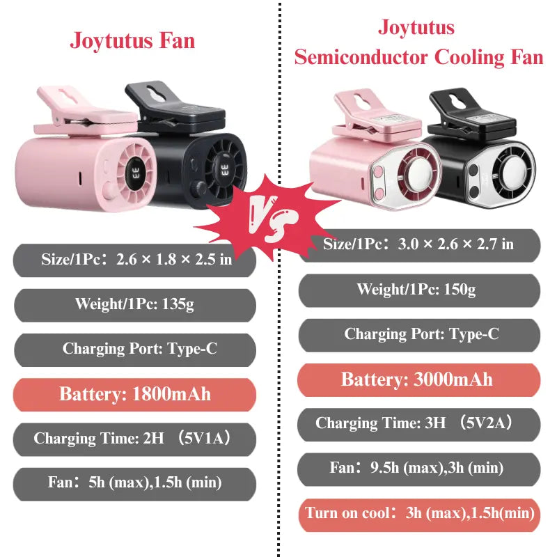 JOYTUTUS 2026 Car Clip Fan with 360° Rotation & USB Rechargeable
