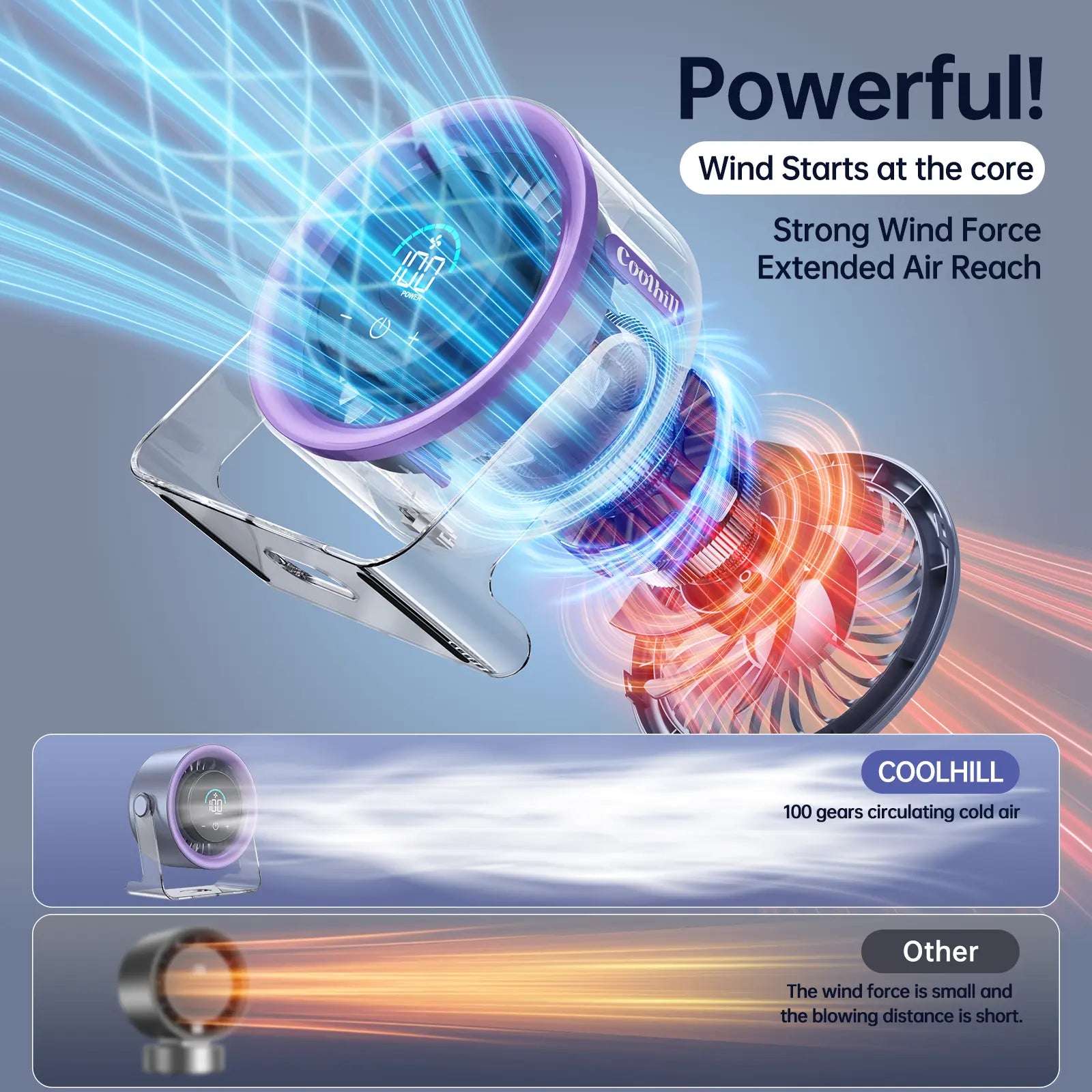 🔥Coolhill Desktop Fan Turbo Table Fan Travel Vacation Essentials for Office 100-Speed Digital Display Low Noise Rechargeable Battery Dual Adjustment Modes Quiet Cooling Quiet Desk Fan Portable