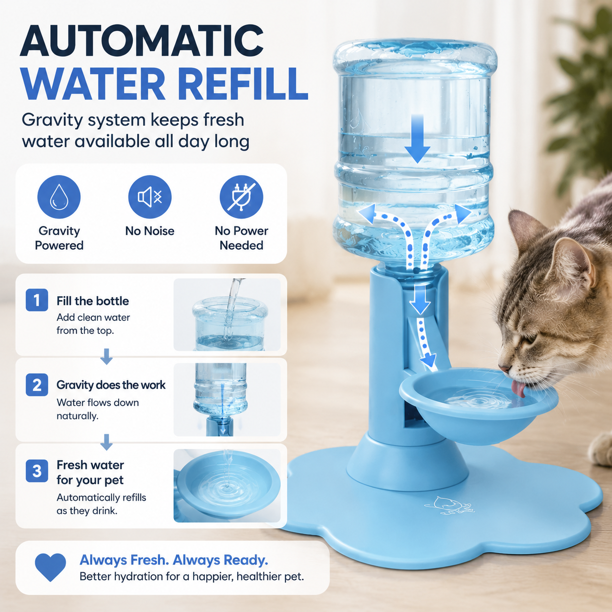 🐾 Automatic Pet Water Dispenser – Gravity Self Refilling Cat & Dog Water Bowl