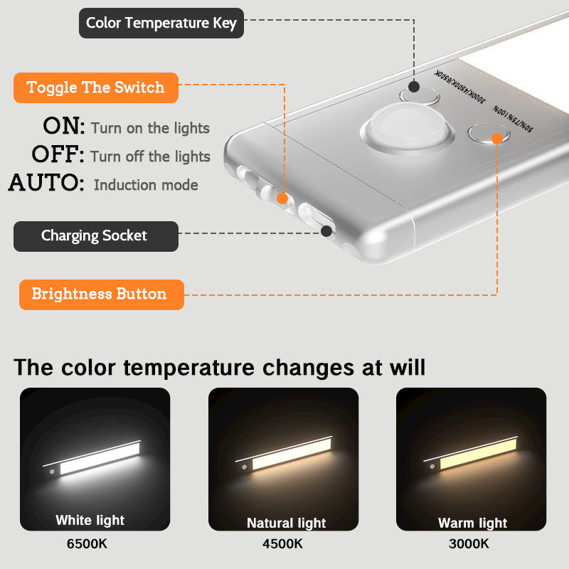 Under Cabinet Lights,Motion Sensor Night Light Indoor