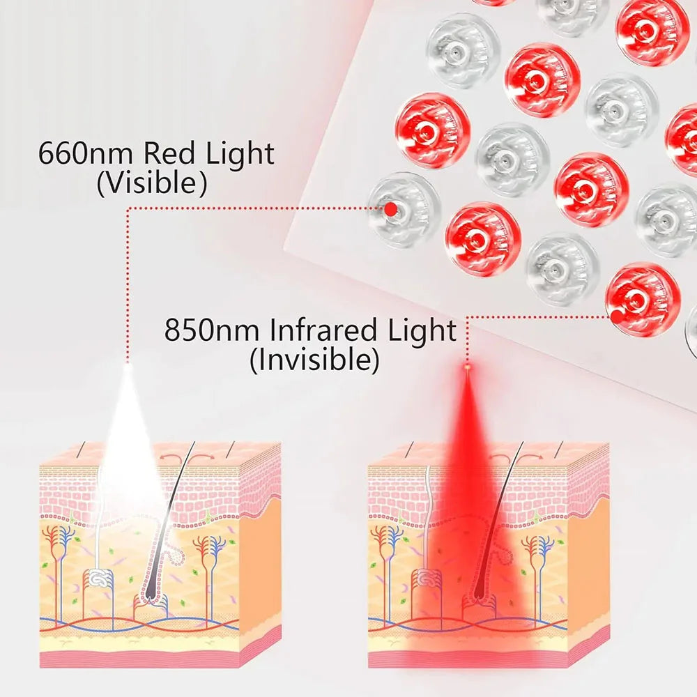 Red Infrared Light Therapy Lamp 660nm 850nm Portable Heat Panel LED Beauty Devices for Face and Body Back Knee Hands Feet Relief