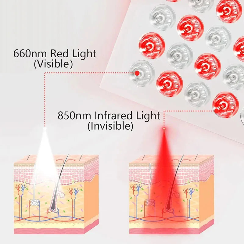 Red Infrared Light Therapy Lamp 660nm 850nm Portable Heat Panel LED Beauty Devices for Face and Body Back Knee Hands Feet Relief